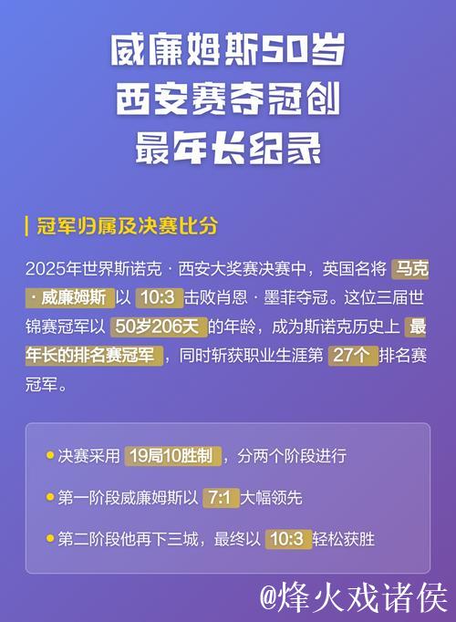 西安大奖赛夺冠 威廉姆斯创斯诺克排名赛最年长冠军新纪录 西安大奖赛夺冠 威廉姆斯创斯诺克排名赛最年长冠军新纪录