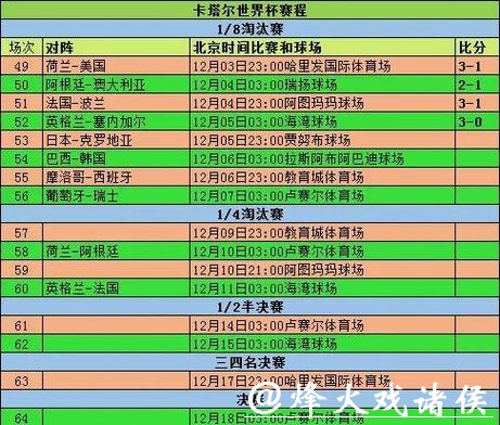 世界杯竞猜入口赛后数据实时分析 世界杯竞猜入口赛后数据实时分析