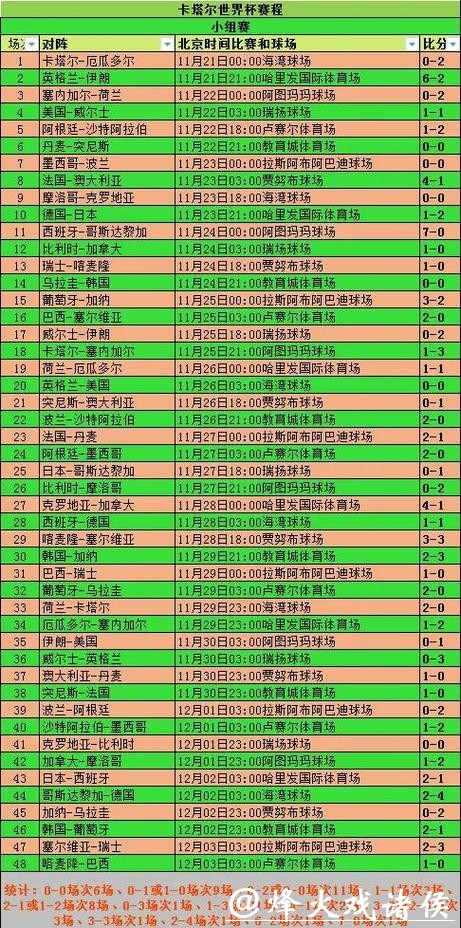 世界杯竞猜入口赛后数据实时分析 世界杯竞猜入口赛后数据实时分析