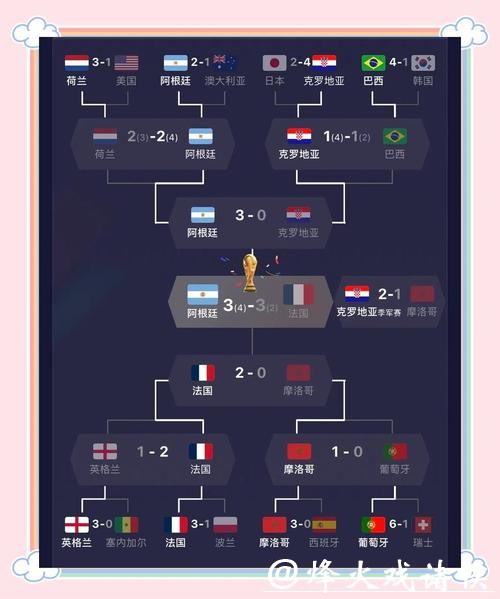 从赛程预测看世界杯夺冠热门球队 从赛程预测看世界杯夺冠热门球队