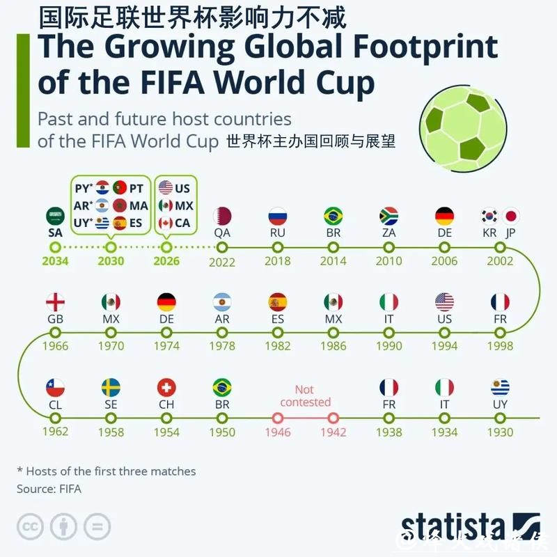 世界杯比赛预测:焦点球员的潜在影响 世界杯比赛预测:焦点球员的潜在影响