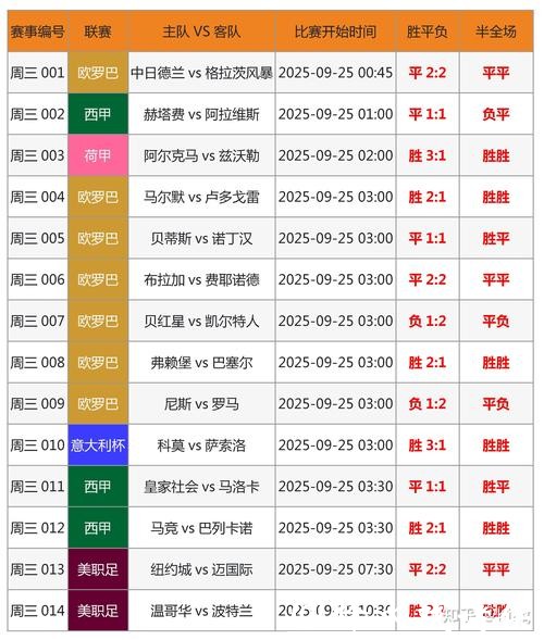 世界杯滚球比分预测攻略，助你轻松赢利